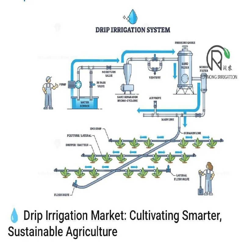 Different Types of Drip Irrigation Systems Offered by Suppliers