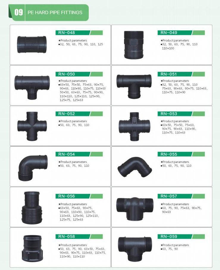 Pipeline Valves